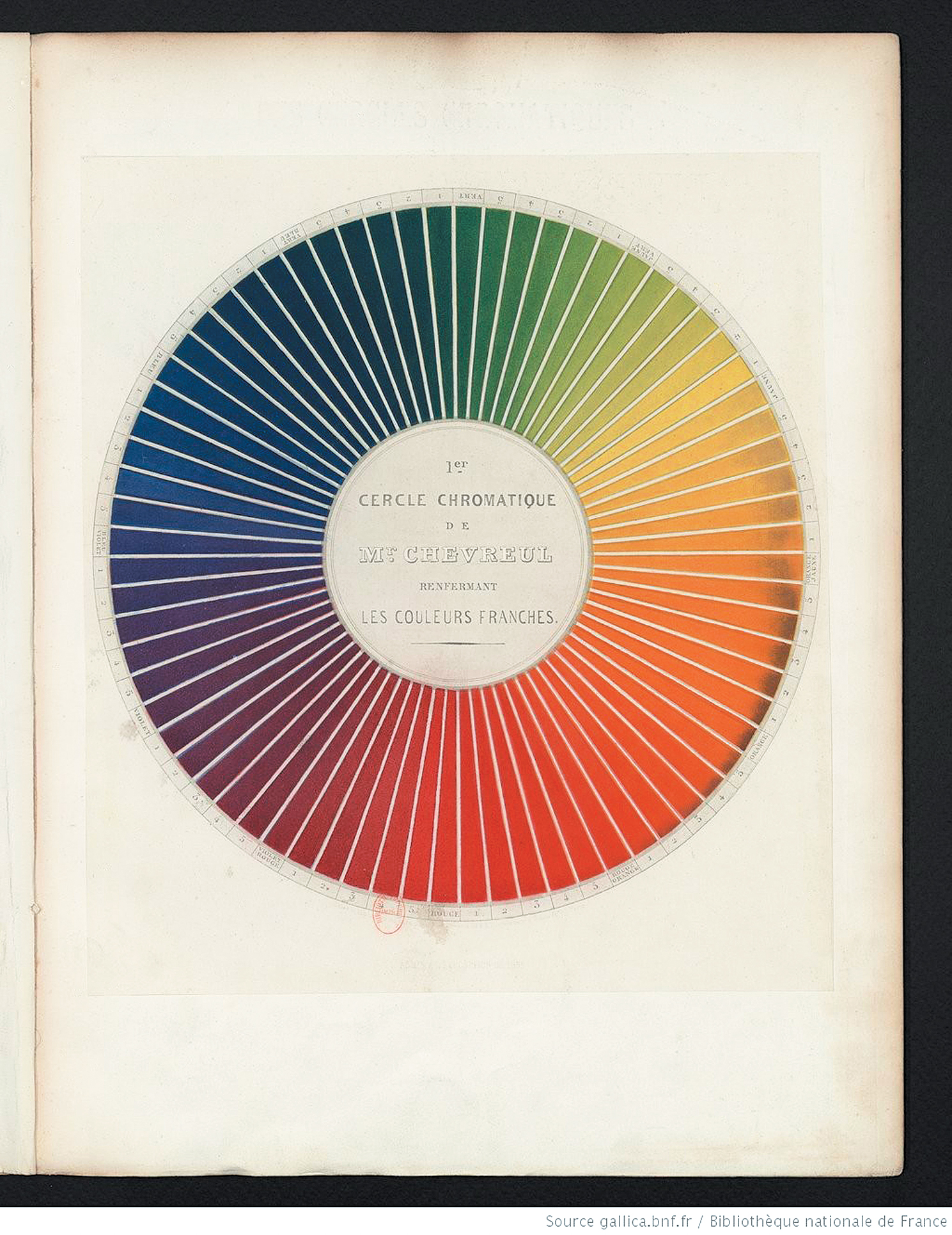 A plate showing a color wheel.